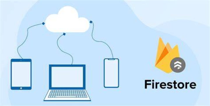 Firebase Firestore Backup | Backup Your Computer