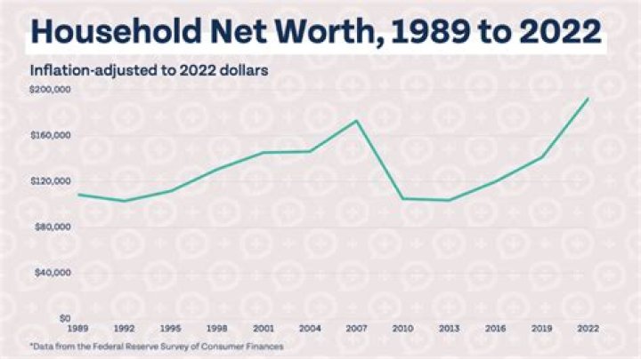 George Hamilton's Net Worth 2023
