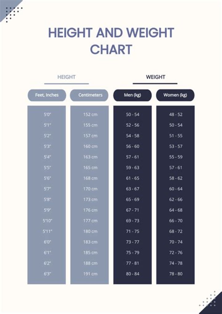 Height, Age, Measurements, And Performance