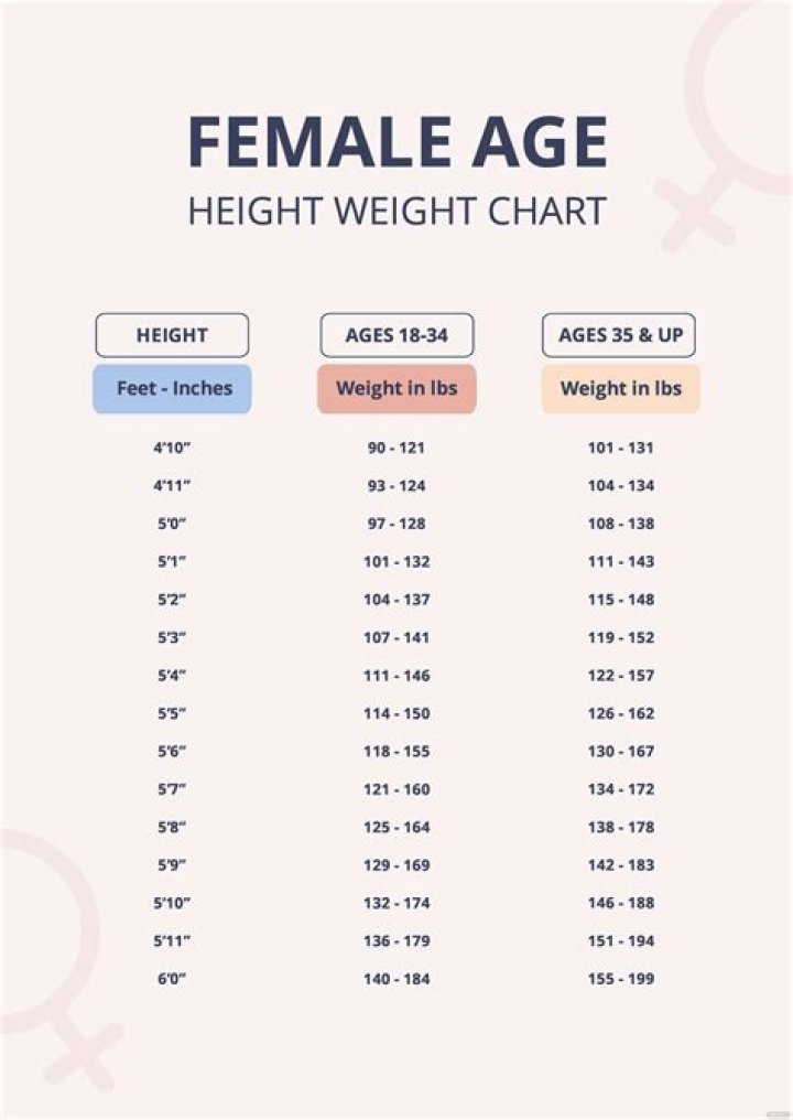 Height, Age, Weight, Girlfriend, And Education