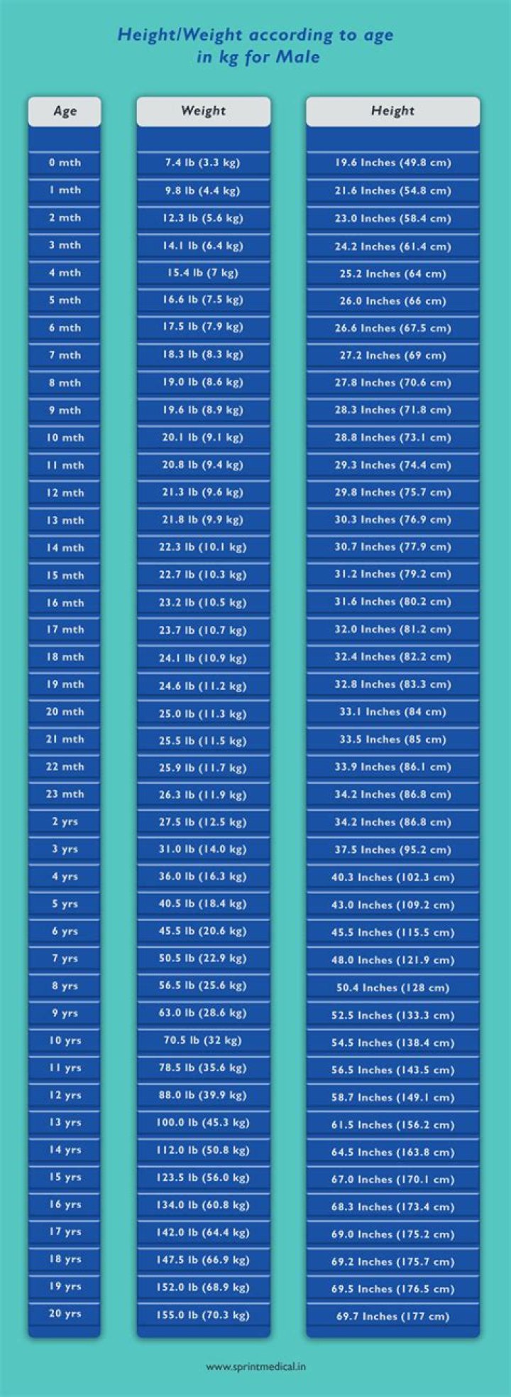 Height, Weight, Age, And Net Worth Unveiled