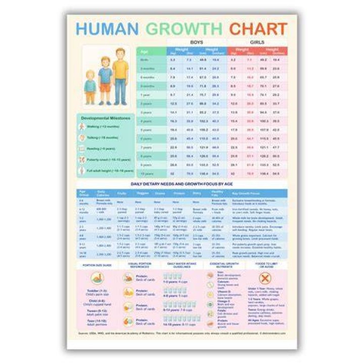 Height, Weight, Age, Love, And Family