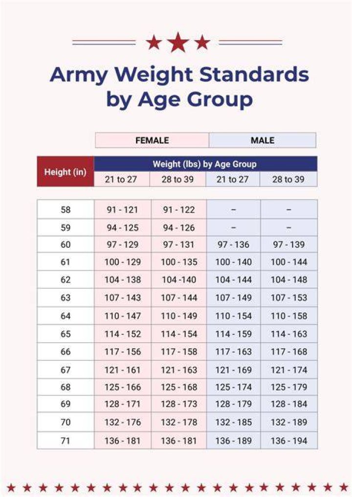 Height, Weight, Age, Relationship Status, Family, And More