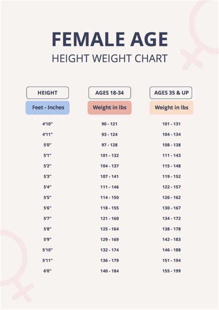 Height, Weight, Age, Relationships, And More