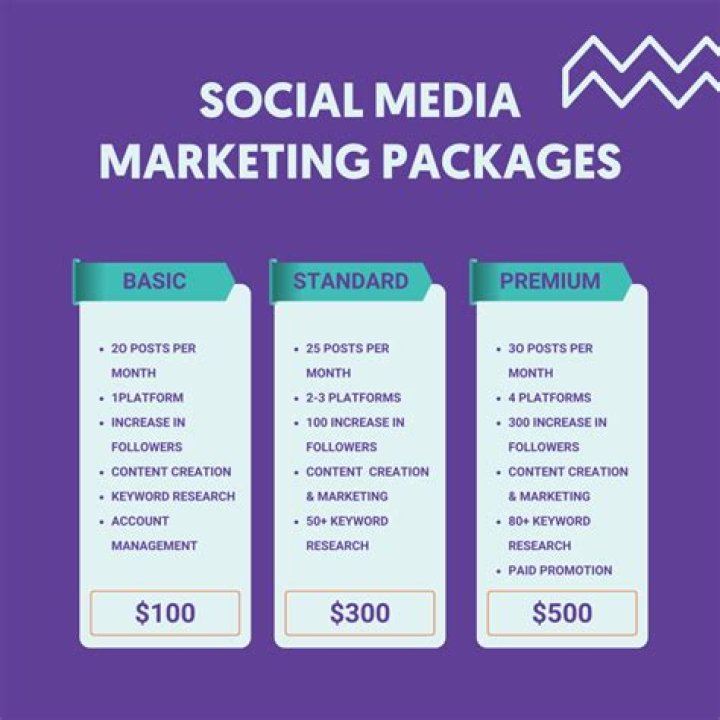 How Did Ari Become Famous? Unpacking a Social Media Success Story