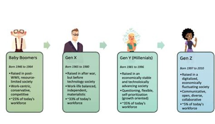 How Do Boomers Say "Hi"?: Unpacking Greetings Across Generations
