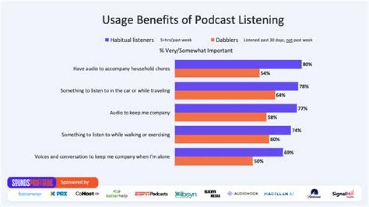 How Much Does Google Podcasts Cost? The Surprising Answer for Listeners Today