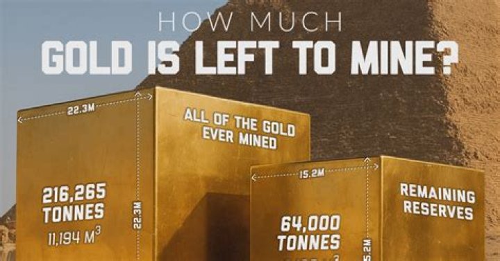 How Much Gold Did the Dakota Boys Find? Unpacking Their Mining Success