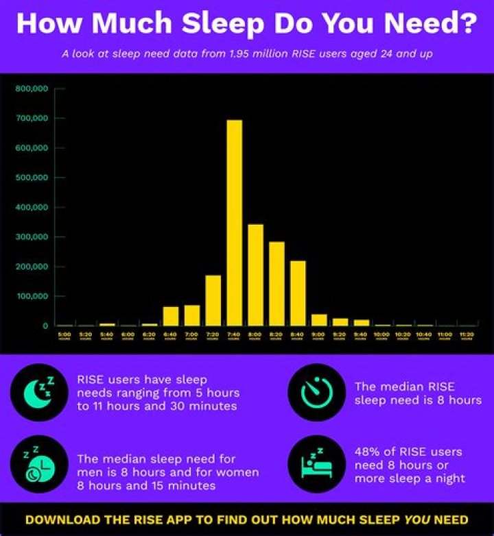 How Much Sleep Does Kylie Jenner Get? Unpacking a Star's Nightly Routine