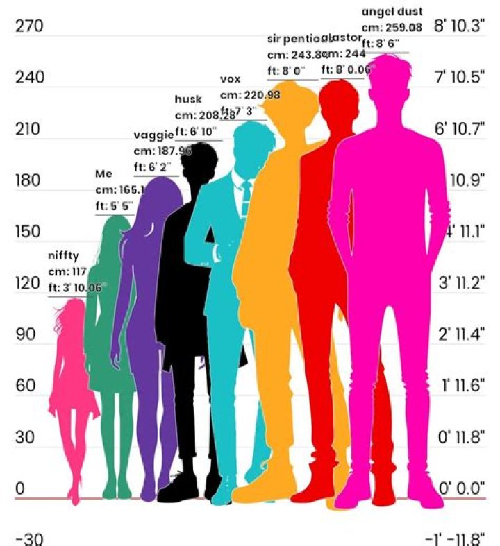 How Tall Is Alex D. Minor? Unpacking the Curiosity About Height