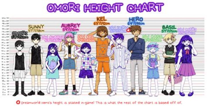 How Tall Is Alex From TikTok? Unpacking the Heights of Popular Creators