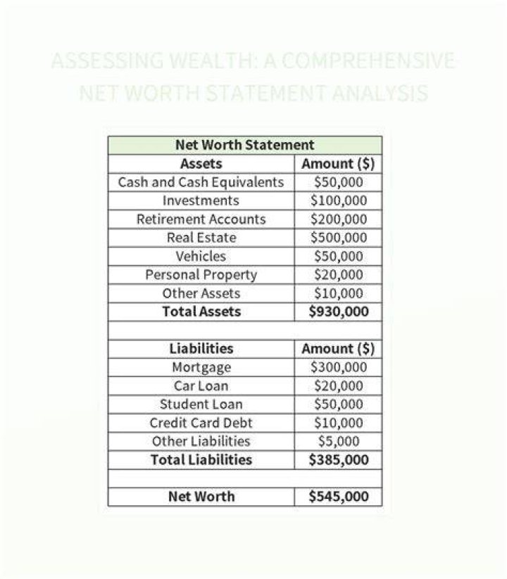 How To Build A Net Worth Like Mark Lindsay: A Comprehensive Guide