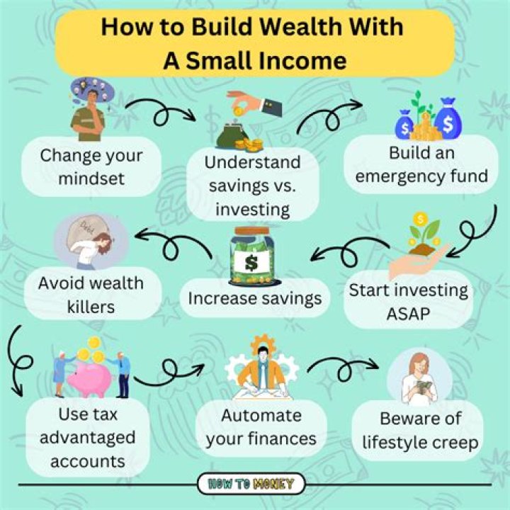 How To Build Wealth Like Rashanda McCants