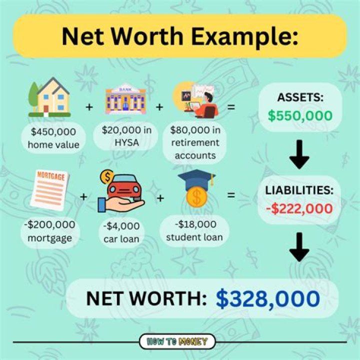 How To Calculate Your Net Worth Like Wiz Khalifa