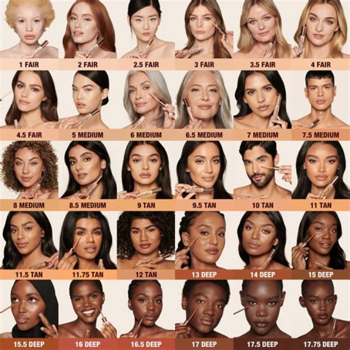 How to Pick a Color to Shade Skin: Your Simple Guide for a Natural Look