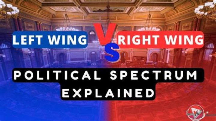 How to Tell if Someone is Left or Right in Politics?
