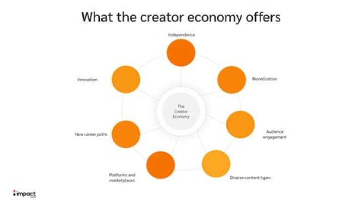 Impact On Privacy, Content, And The Creator Economy