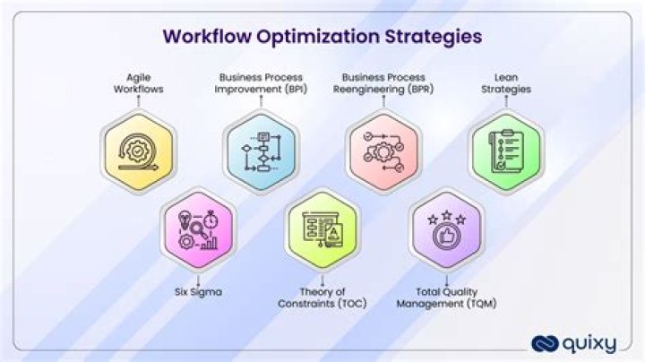 Insider Secrets And Optimization Strategies
