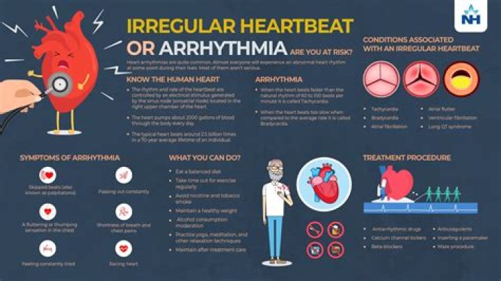 Insights And Discoveries In Cardiac Arrhythmia Management