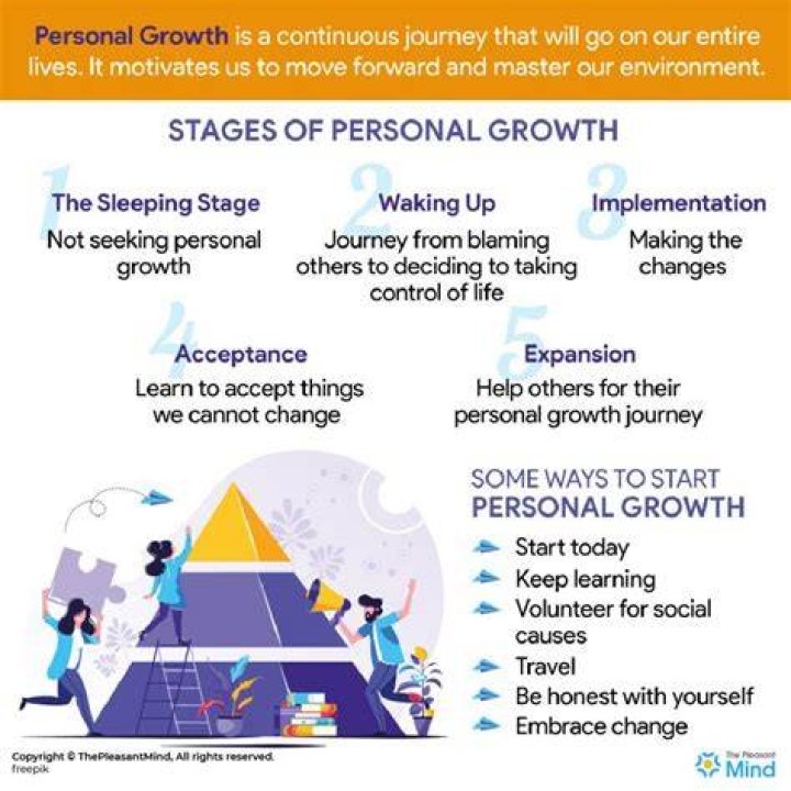 Insights For Personal And Business Growth
