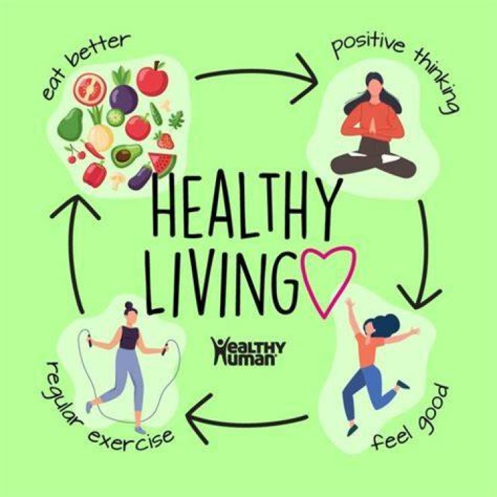 Insights Into Health And Lifestyle