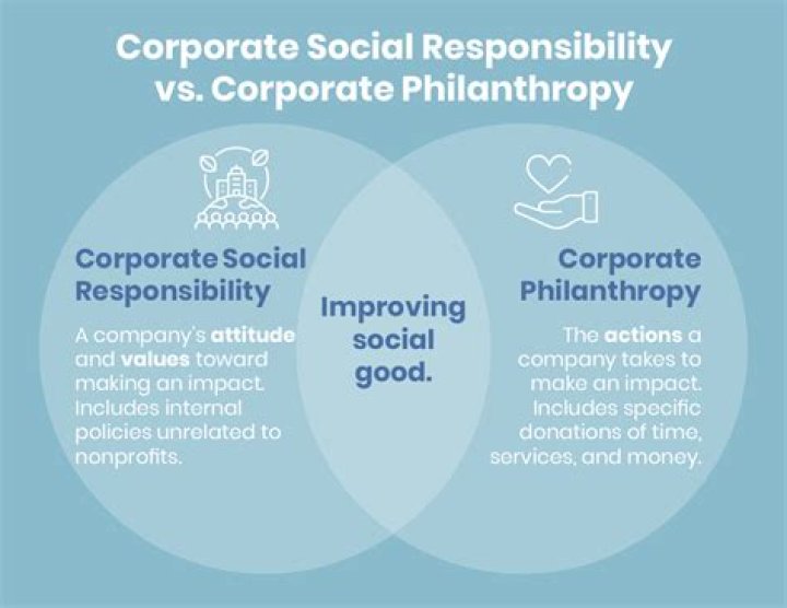 Insights Into Her Philanthropy And Social Responsibility