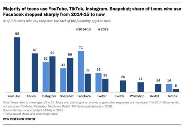 Instagram Viral MMS Xvideo: Exploring the Phenomenon of Social Media Trends