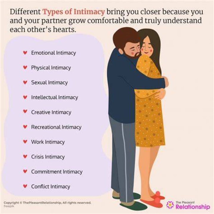 Intimacy, Significance, And Personal Style
