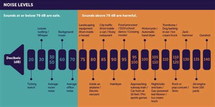 Is 55 dB Loud for a Range Hood? Understanding Kitchen Noise Levels