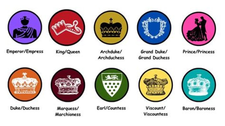 Is a Princess Higher Than a Duchess? Unraveling Royal Ranks