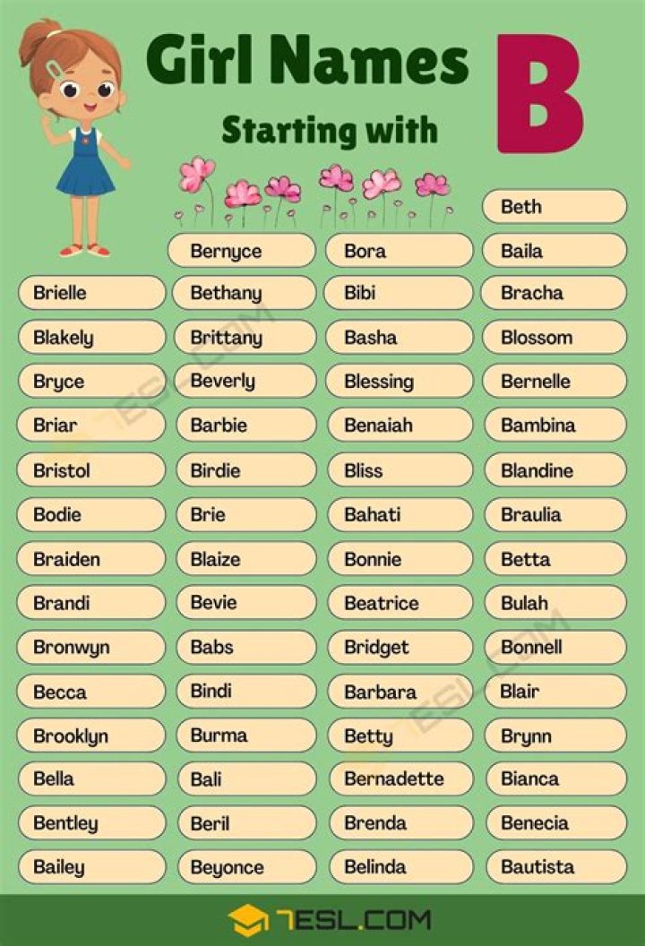 Is Alina a Boy's Name or a Girl's Name? Unpacking the Gender of a Beautiful Name