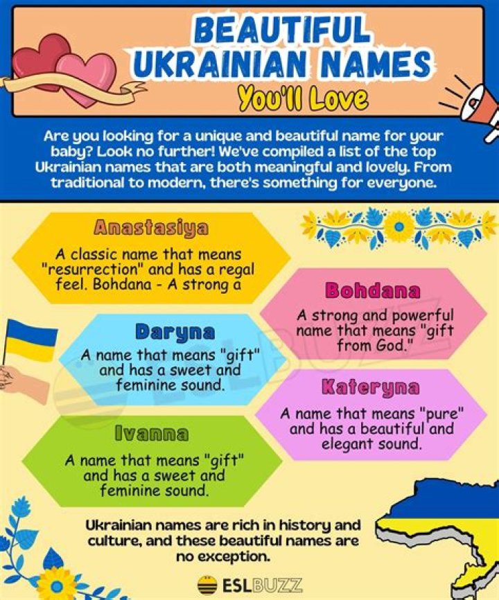 Is Diana a Ukrainian Name? Unraveling the Mystery Behind a Globally Beloved Moniker