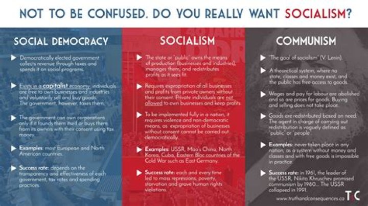 Is the Socialist Party Left or Right in France?
