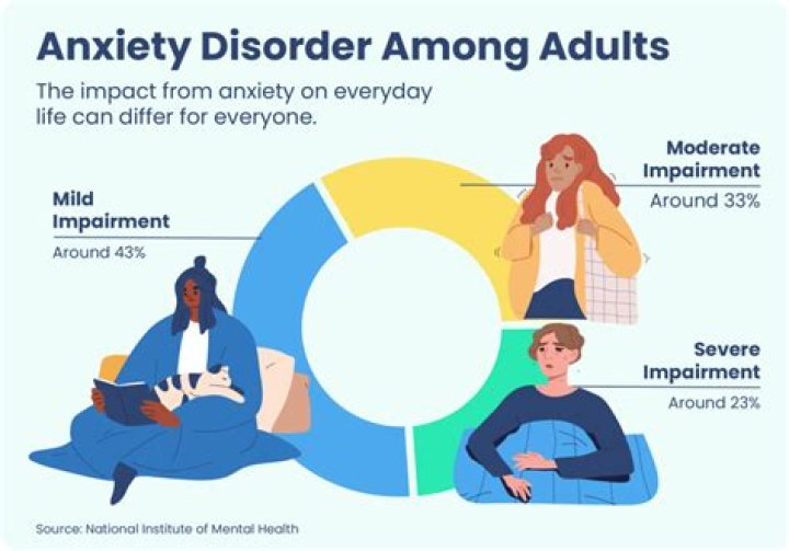 Is There a Podcast to Help with Anxiety? Exploring Audio Support for Calmness