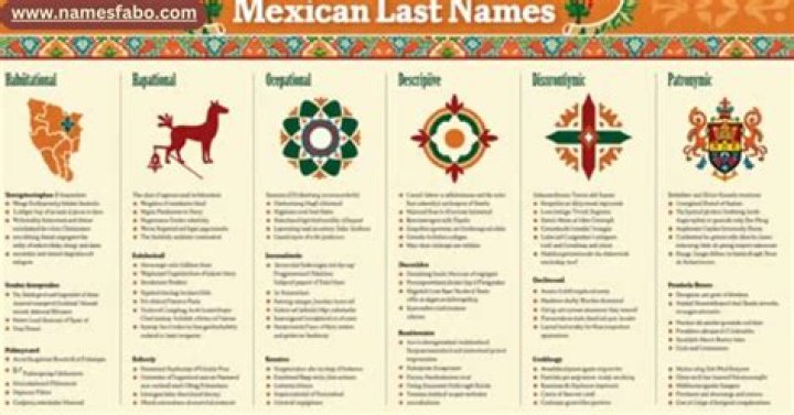 Is Vega a Mexican Name? Unraveling the Origins of a Widespread Surname
