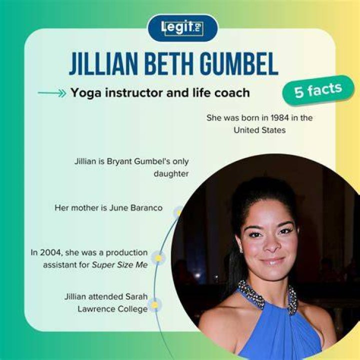 Jillian Beth Gumbel's Age Revealed
