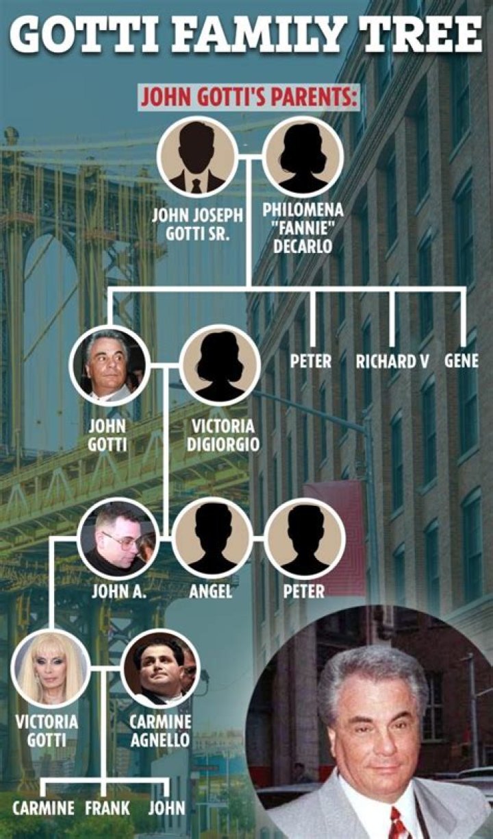 John Gotti Iii Parents