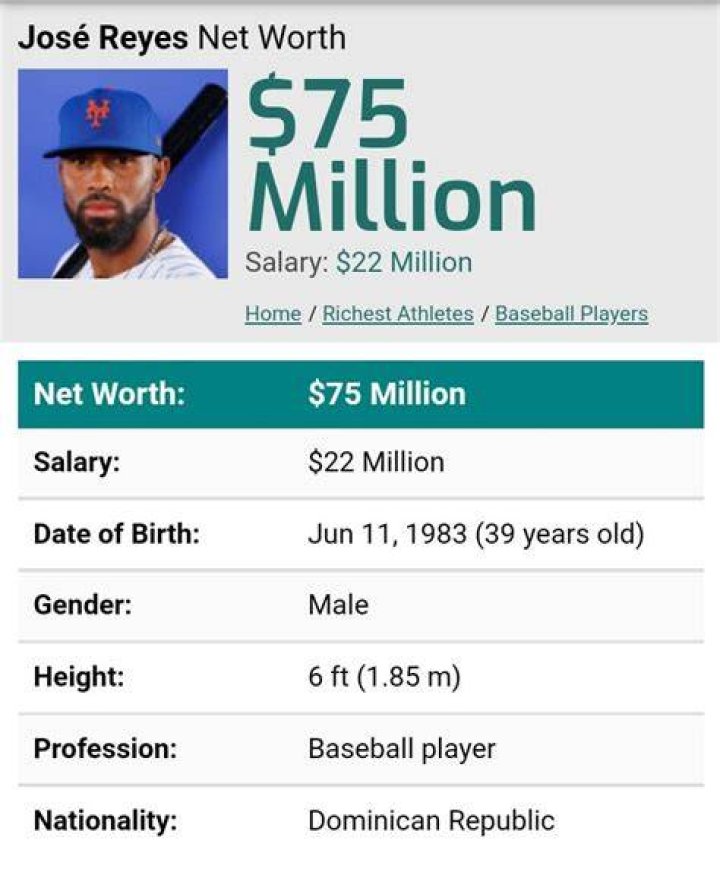 Jose Reyes Net Worth 2024: A Comprehensive Breakdown