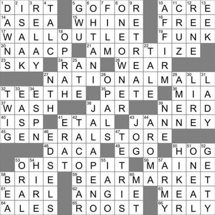 LA Times Parakeet's pole Crossword Clue Answers with 5 letters