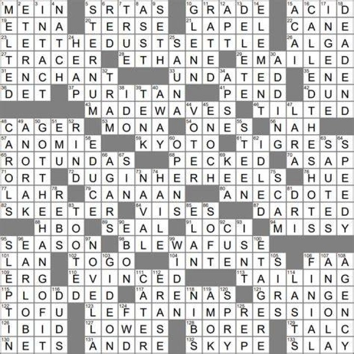 LA Times Tourney favorite Crossword Clue Answers with 7 letters |