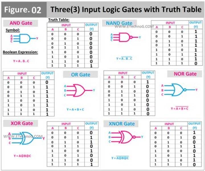 Logical operators that output true only if both inputs are true NYT Crossword Clue Answer 4 le