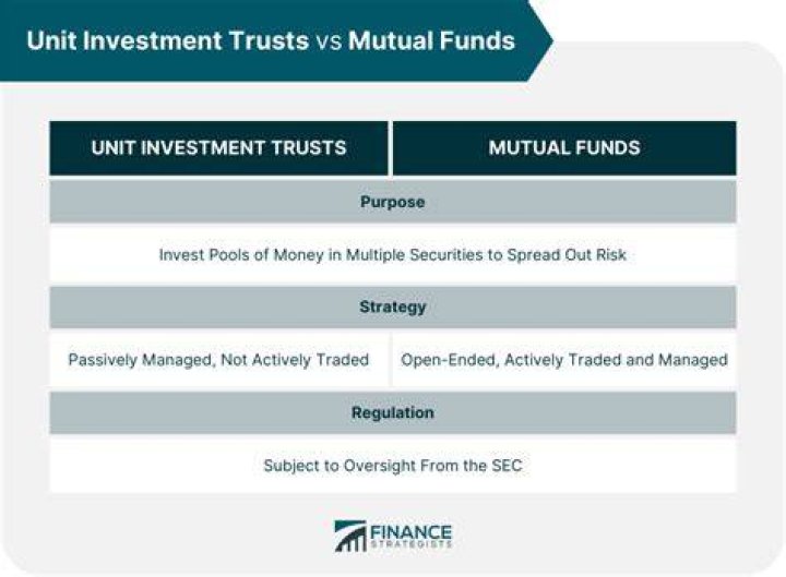 Manchester mis-sold a unit trust investment? – mis sold investments