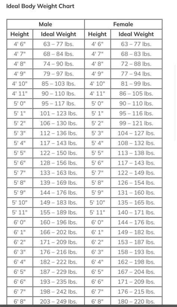 Marie Osmond's Height And Weight: A Comprehensive Guide