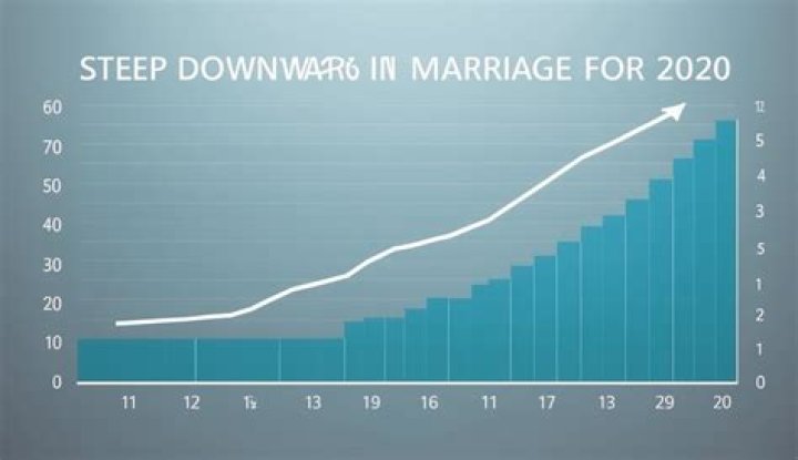 Marriage Amidst The StormDiscoveries And Insights