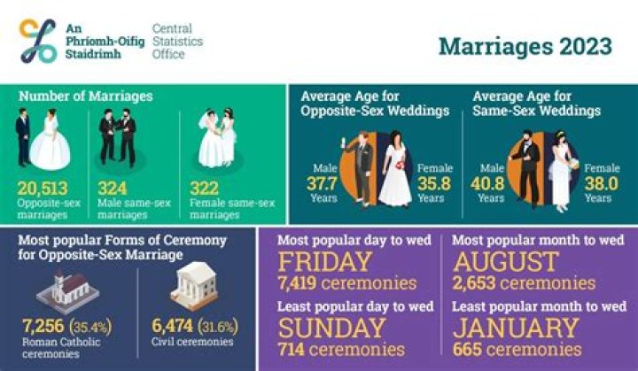 Marriage, Family, And More Revealed
