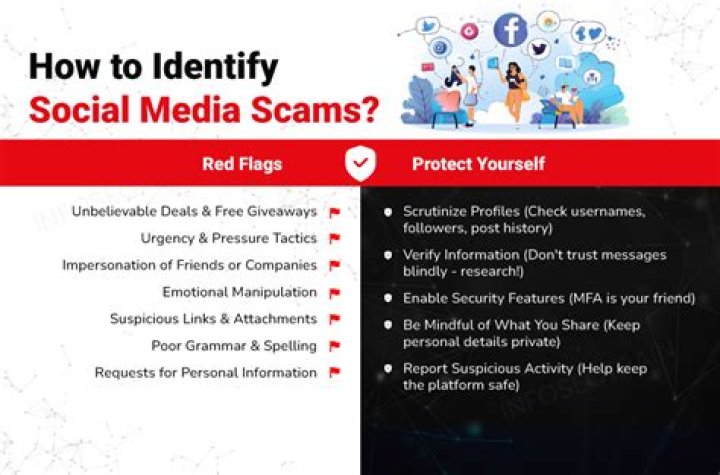 Marriage, Trauma, And Social Media Scams