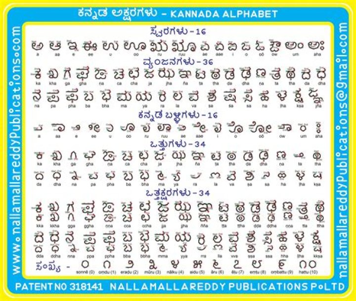 Mastering "How Are You?" in Kannada: A Guide for Addressing Girls Respectfully