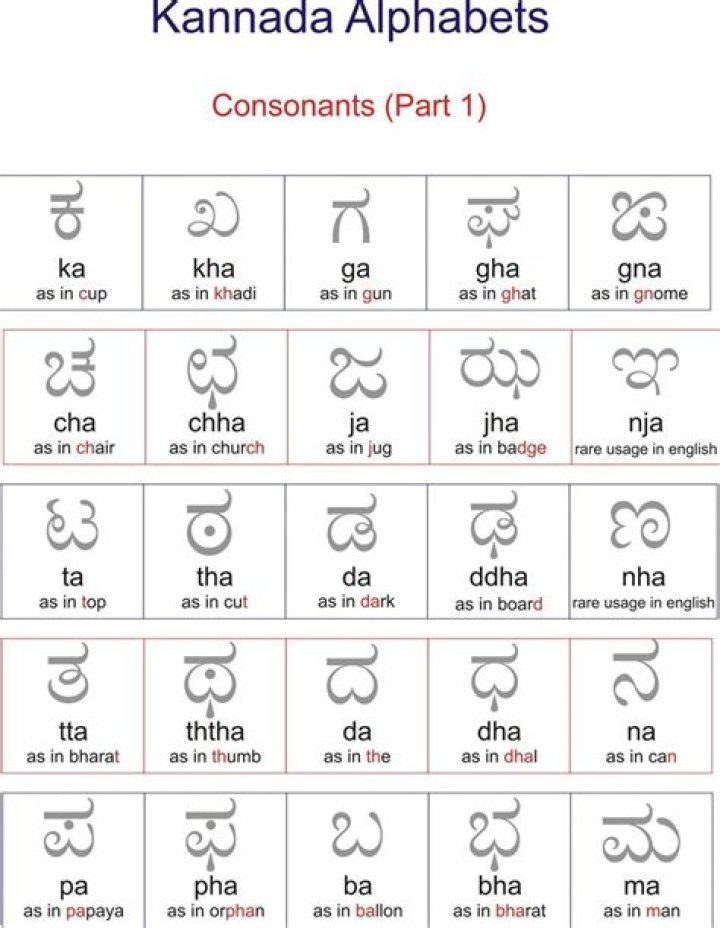 Mastering Kannada Greetings: How to Say Hello in Karnataka's Vibrant Language