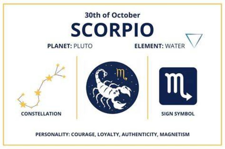 October 30th Zodiac: Unpacking the Scorpio Spirit and Calendar Curiosities