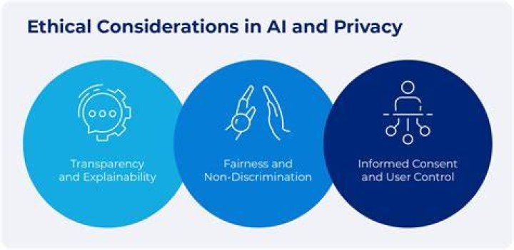 Privacy, Consent, And Ethical Considerations